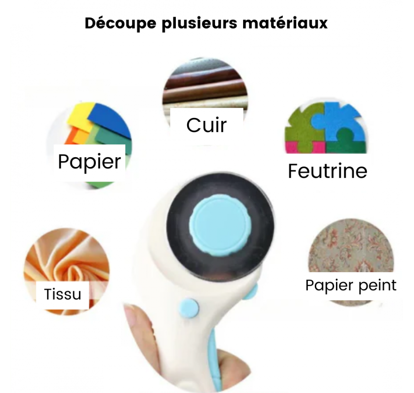 Cutter Rotatif | Edunova Maroc