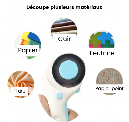 Cutter Rotatif | Edunova Maroc