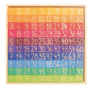 Calculer avec les couleurs