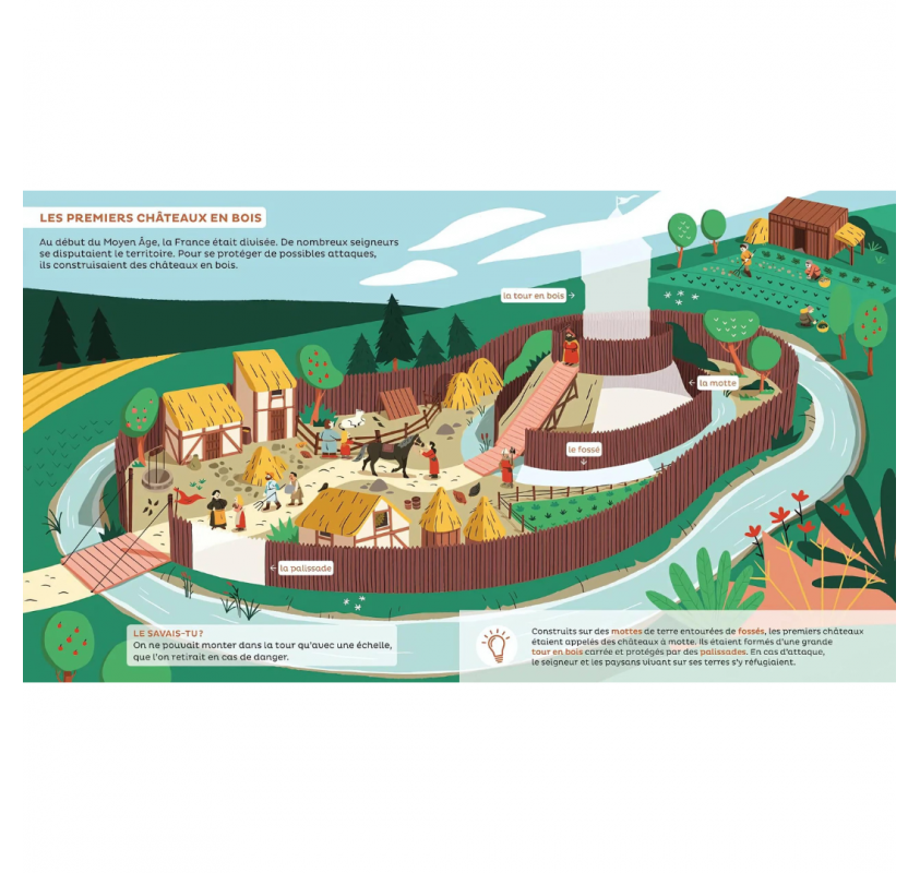 Les Docs pour Grandir : le Château Fort Dès 5 Ans | Edunova