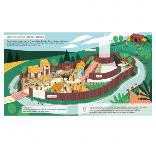Les Docs pour Grandir : le Château Fort Dès 5 Ans | Edunova